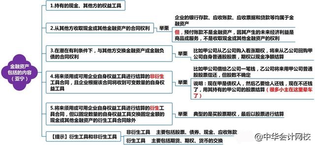 一文捋清楚讓人頭疼的金融工具！快來學(xué)習(xí)