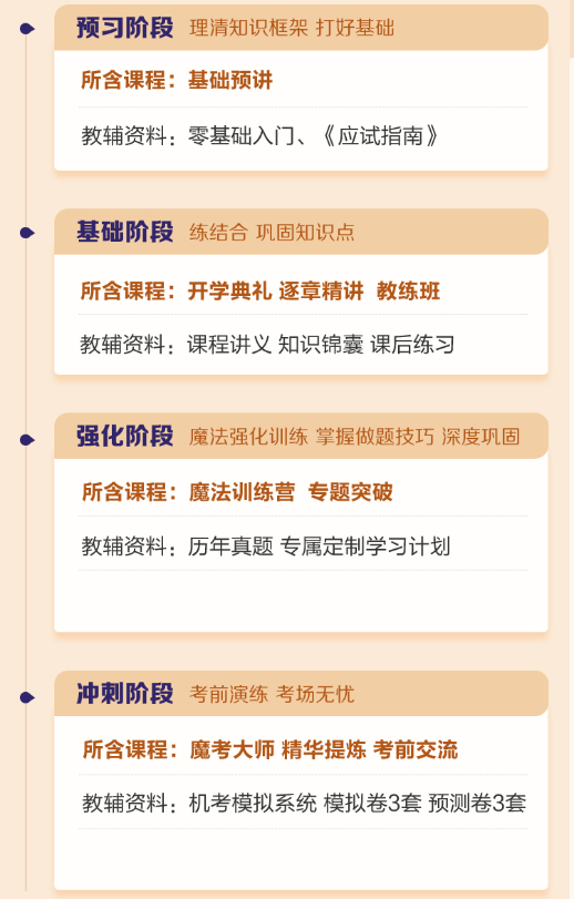 四階段漸進式課程