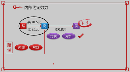 中級會計職稱經濟法考試知識點：個人獨資企業(yè)事務管理