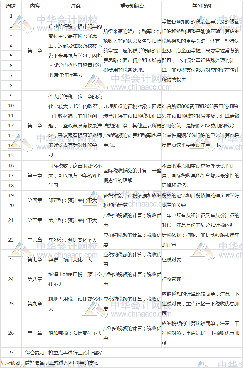 稅法二預習計劃2