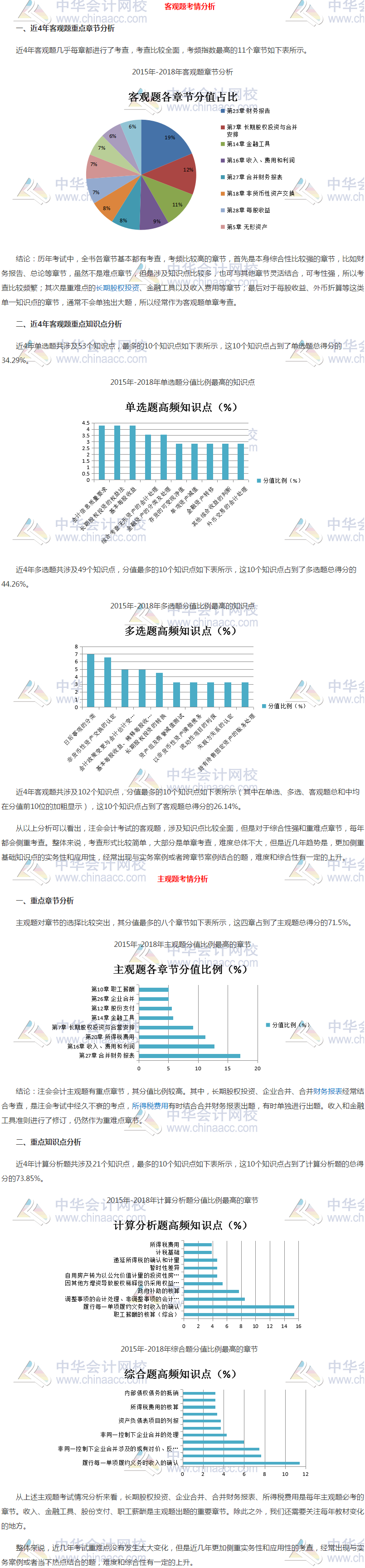 會計主客觀題