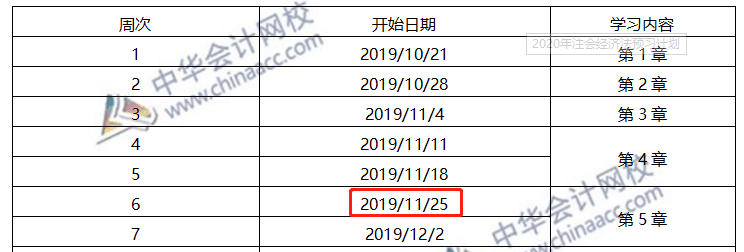 第6周：注會《經(jīng)濟法》預習進度條 學霸都已經(jīng)學到這了！