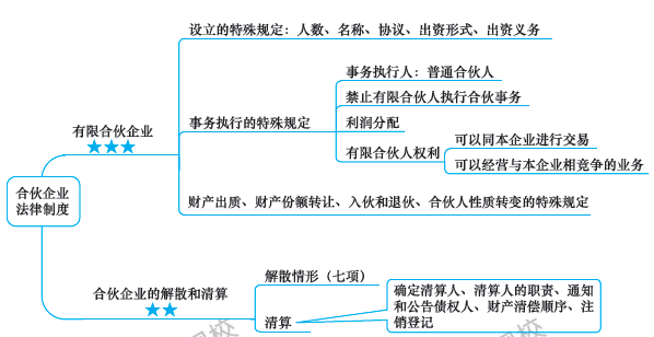 第6周：注會《經(jīng)濟法》預習進度條 學霸都已經(jīng)學到這了！