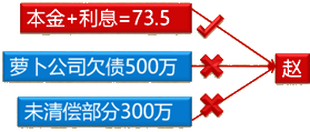 經(jīng)濟(jì)法考試知識(shí)點(diǎn)：股東未盡出資義務(wù)和抽逃出資