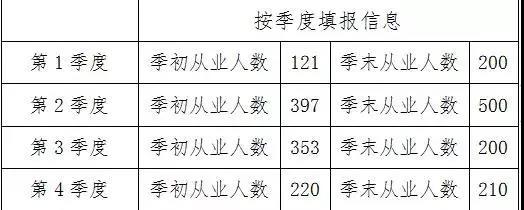 小微企業(yè)所得稅優(yōu)惠政策及常見問題解答 一文看懂！