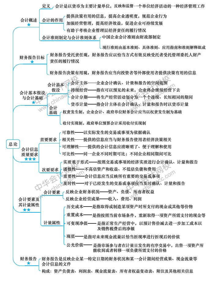 【視覺化思維】記憶力差？效率低？一文解決你的煩惱！