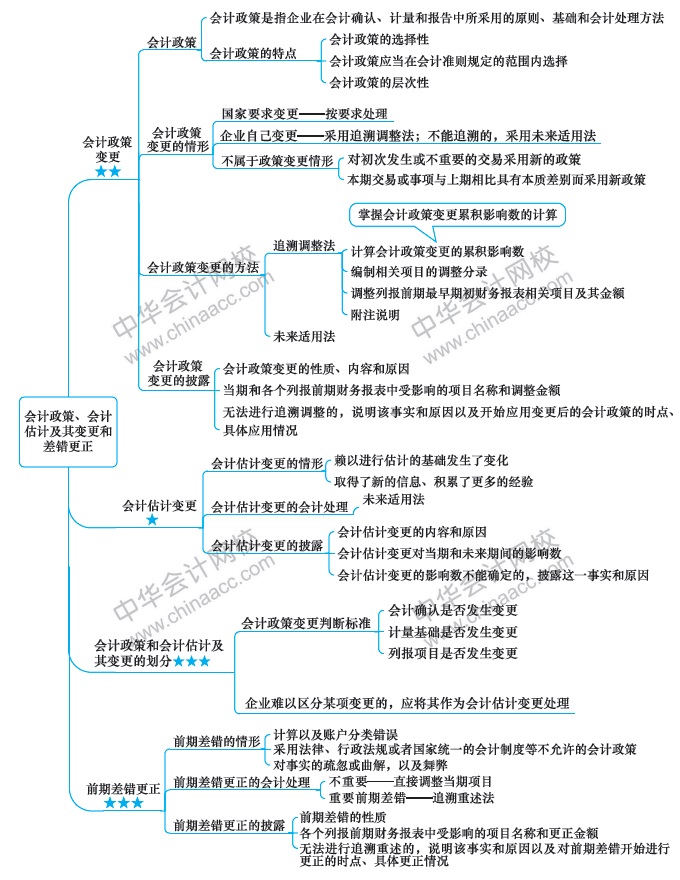 【視覺化思維】記憶力差？效率低？一文解決你的煩惱！