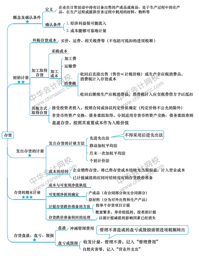 【視覺化思維】記憶力差？效率低？一文解決你的煩惱！