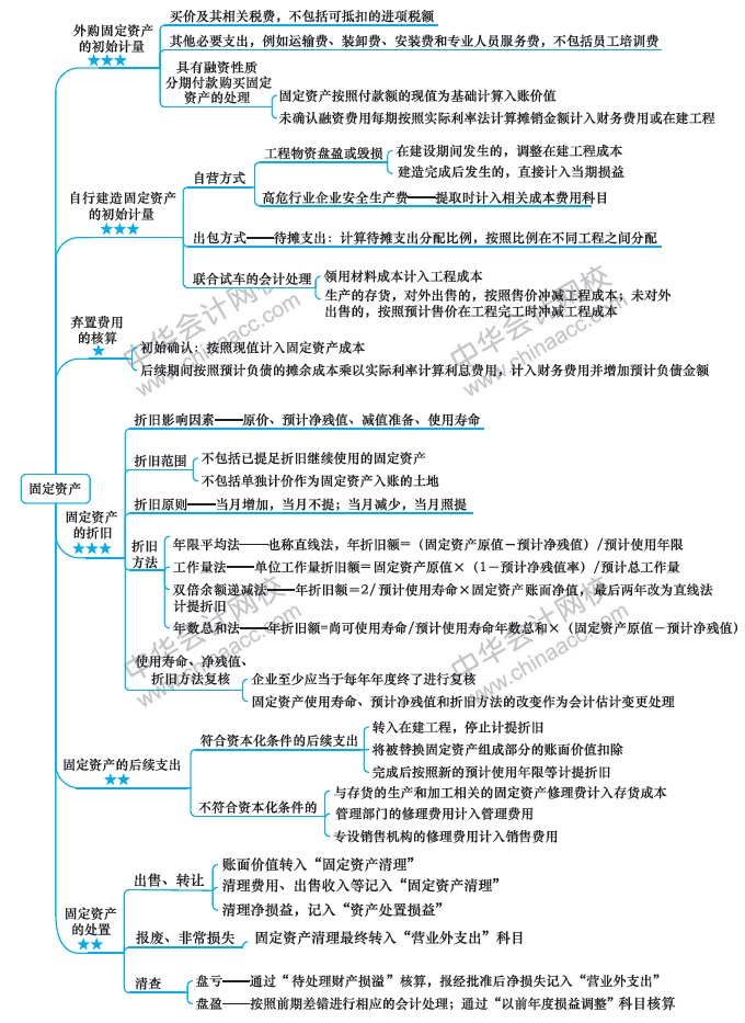 【視覺化思維】記憶力差？效率低？一文解決你的煩惱！