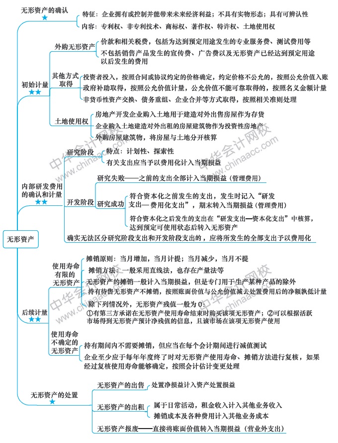 【視覺化思維】記憶力差？效率低？一文解決你的煩惱！