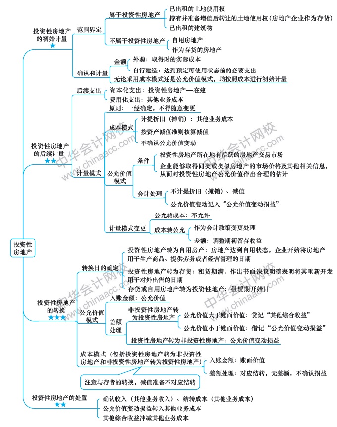 【視覺化思維】記憶力差？效率低？一文解決你的煩惱！