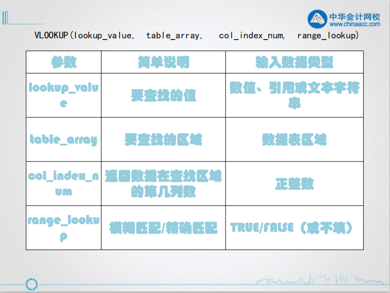 查找函數(shù)丨如何使用Vlookup和Hlookup函數(shù)？