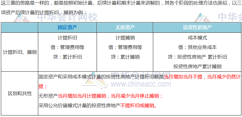 【搭配備考】注會(huì)《會(huì)計(jì)》這些章節(jié)可以一起學(xué)？