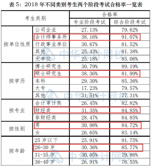 這類考生最可能考過注會！你是嗎？