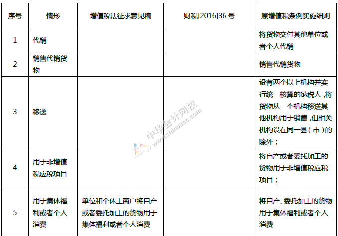 重磅！中華人民共和國(guó)增值稅法征求意見(jiàn)來(lái)了！十個(gè)重點(diǎn)內(nèi)容必看！