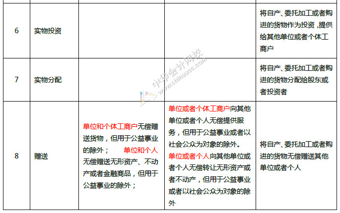 重磅！中華人民共和國(guó)增值稅法征求意見(jiàn)來(lái)了！十個(gè)重點(diǎn)內(nèi)容必看！