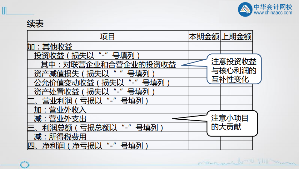 年終將至，財(cái)務(wù)人如何做好利潤表的分析? 