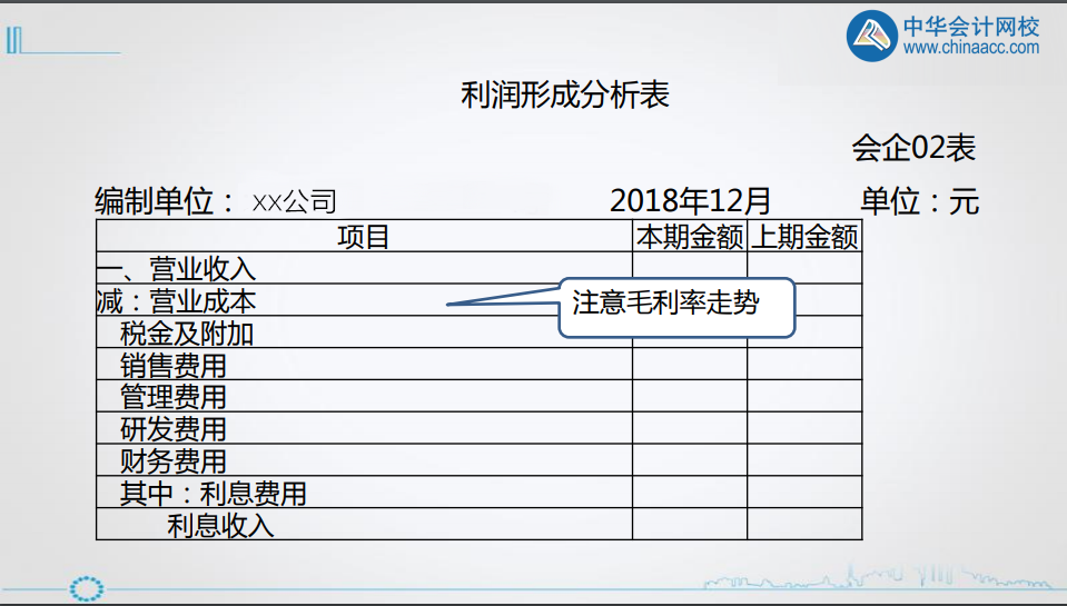 年終將至，財(cái)務(wù)人如何做好利潤表的分析? 