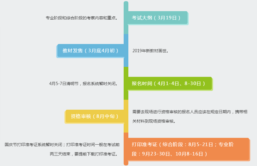 注冊會計師全年重要事件和關(guān)鍵時點一覽表