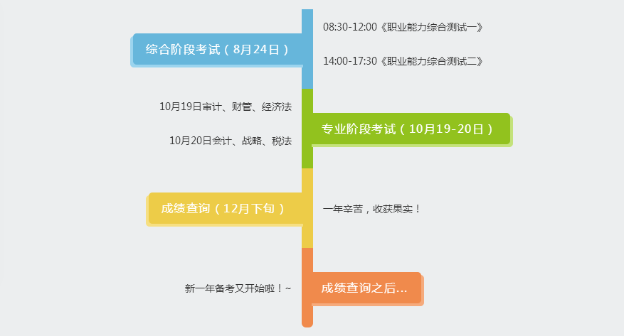 注冊會計師全年重要事件和關(guān)鍵時點一覽表