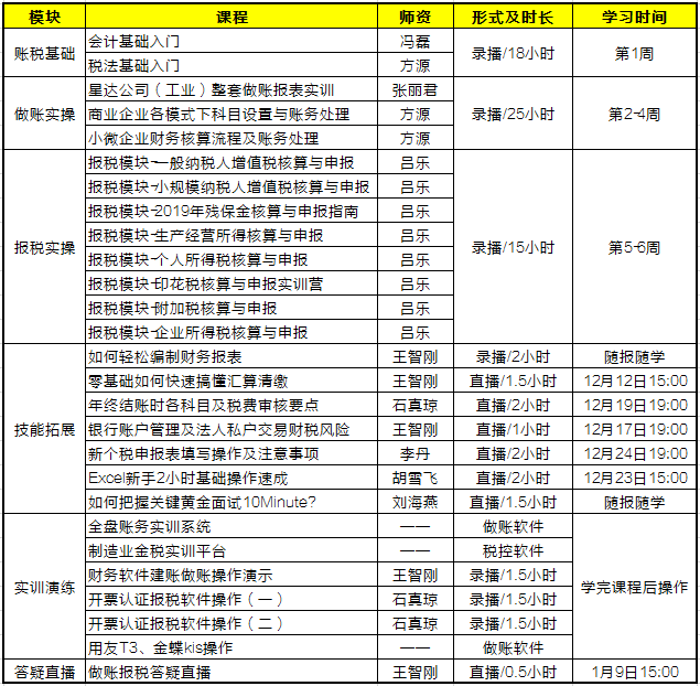 零基礎會計入門必備！《會計做賬報稅全程私教班（第五季）》火熱開啟