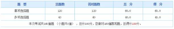 2019年中級管理會計師第二次考試考生人數(shù)暴增，難度提升！