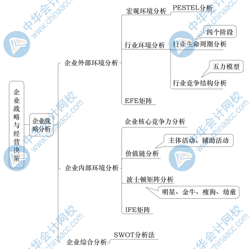 中級(jí)工商思維導(dǎo)圖1（2）