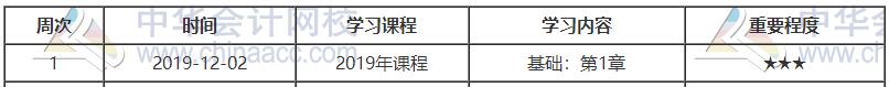 初級工商預習計劃第一周