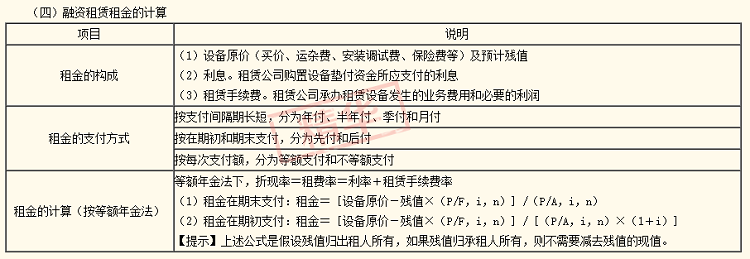 2020年中級會計(jì)職稱《財(cái)務(wù)管理》答疑精華