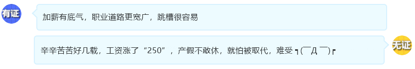 【關(guān)注】有中級會計職稱證書和沒證書的待遇差距到底有多大？！