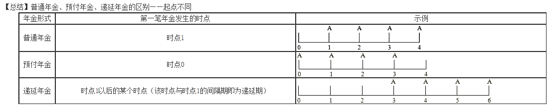 暖男李斌老師 帶你快樂學(xué)習(xí)中級財務(wù)管理