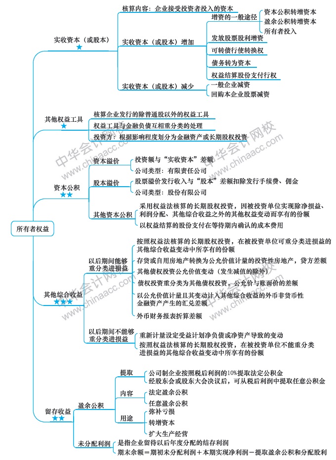 第8周：2020注會學(xué)習(xí)計(jì)劃表 看到就是賺到！學(xué)它！