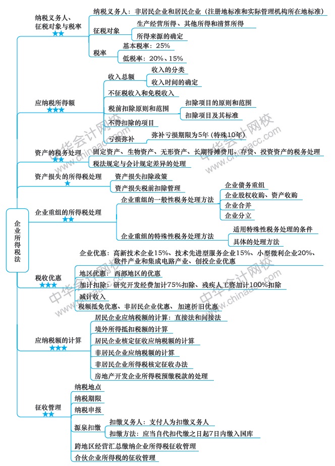 注會(huì)《稅法》第8周如何備考？方法在這?。?2.9-12.15）