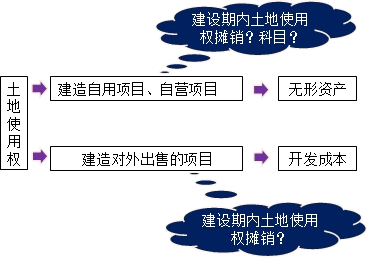 中級會計實務(wù)知識點：成本法轉(zhuǎn)為權(quán)益法的核算