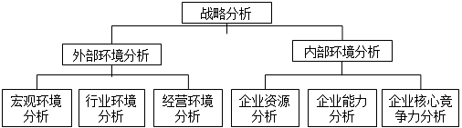 高級(jí)會(huì)計(jì)師《高級(jí)會(huì)計(jì)實(shí)務(wù)》知識(shí)點(diǎn)