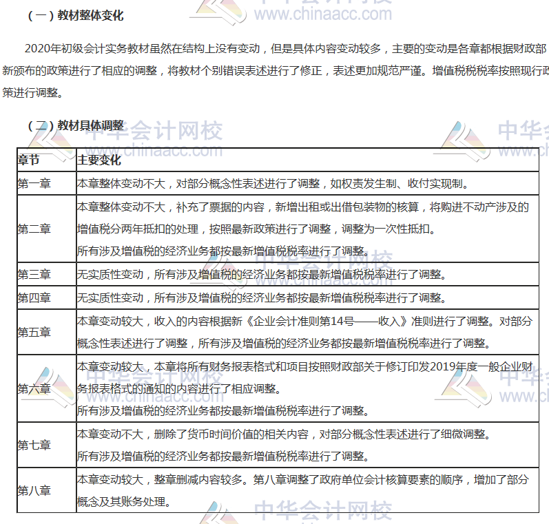 江蘇2020年初級(jí)會(huì)計(jì)實(shí)務(wù)教材哪變了？