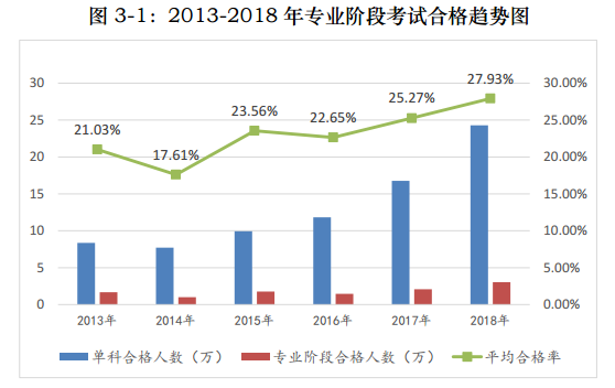 注會(huì)考試真的有那么難么？60%的考生都是這樣被Pass的！