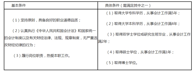 報(bào)名2020年中級(jí)會(huì)計(jì)職稱 這13個(gè)常見問題必看