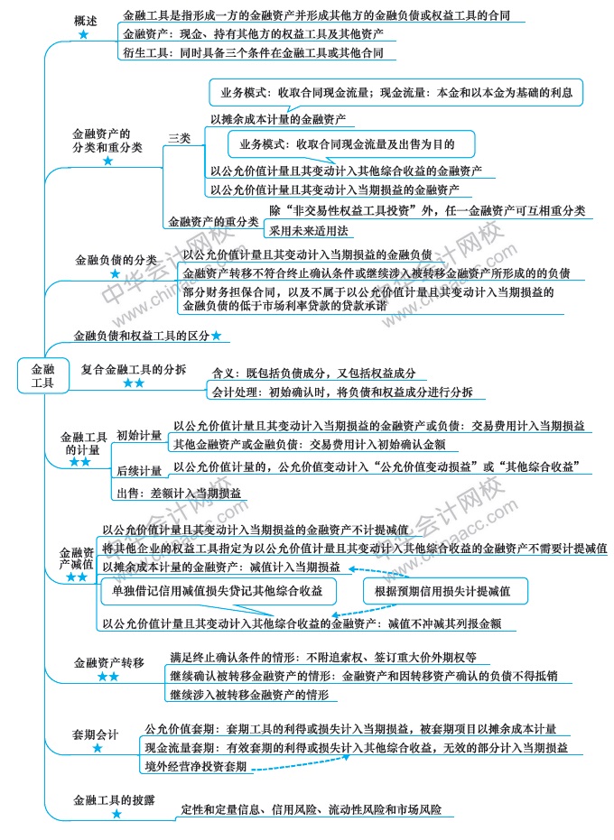 注會(huì)《會(huì)計(jì)》第9周學(xué)習(xí)計(jì)劃表出爐！方法都在這！