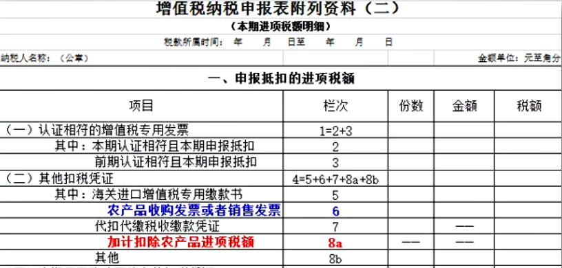 干貨學(xué)習(xí)：減稅降費(fèi)下的賬務(wù)調(diào)整如何處理？