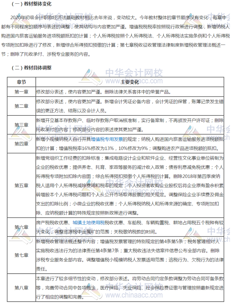 2020年南京地區(qū)初級會計中經濟法基礎教材都有什么變化？