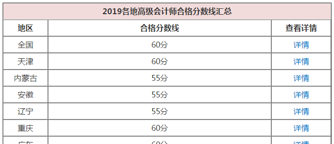 高會(huì)考生需看當(dāng)?shù)?019合格線？不！你還要關(guān)注成績(jī)有效期