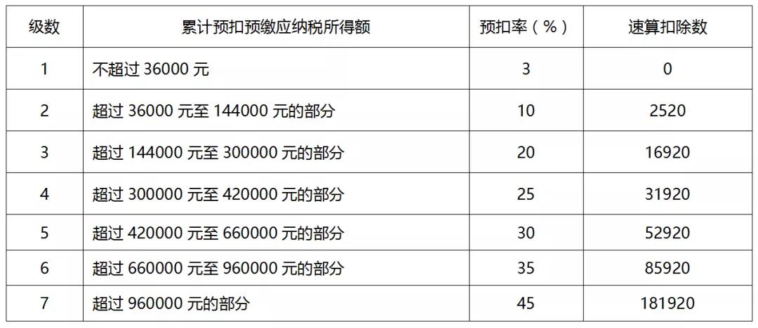 個(gè)稅年度匯算如何計(jì)算？