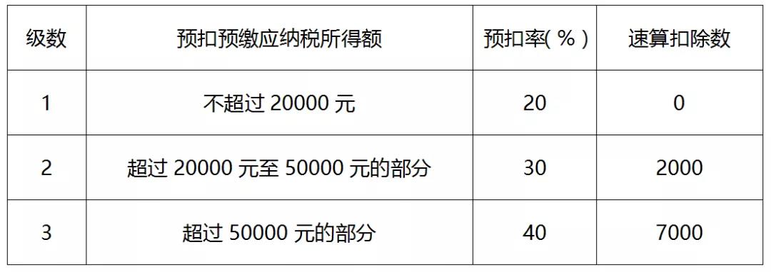 個(gè)稅年度匯算如何計(jì)算？