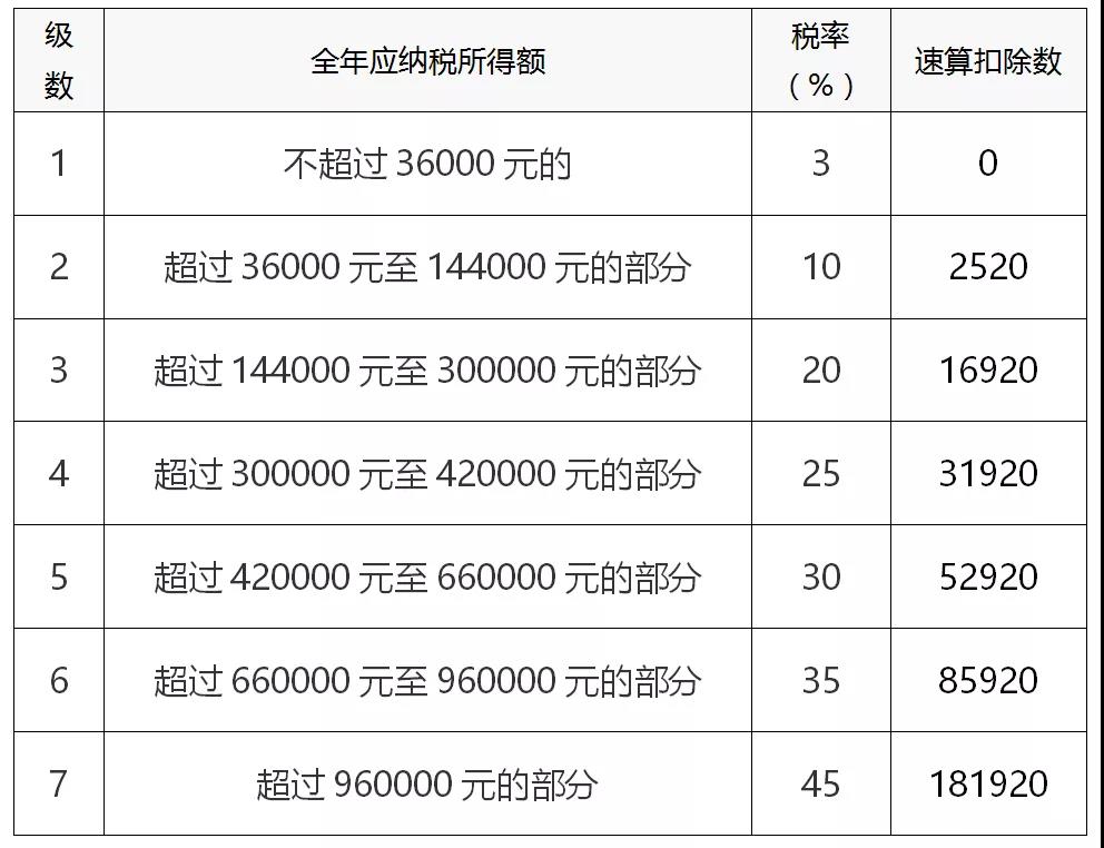 個(gè)稅年度匯算如何計(jì)算？