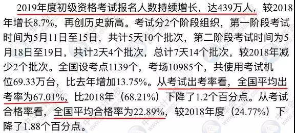 中級(jí)會(huì)計(jì)職稱考試難度大嗎？2019有多少考生通過(guò)考試？