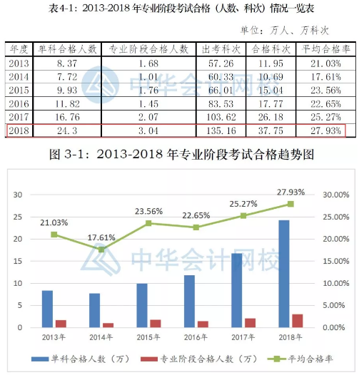 速來(lái)！CPA初體驗(yàn)不可不知的幾件事~