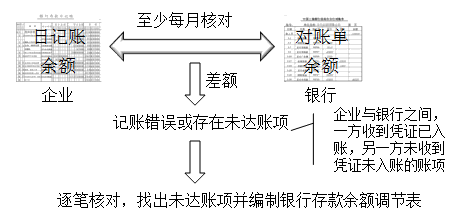 2020初級會計(jì)師《初級會計(jì)實(shí)務(wù)》知識點(diǎn)