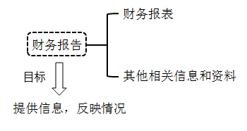 2020初級會計師《初級會計實(shí)務(wù)》知識點(diǎn)