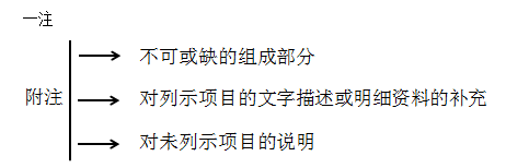 2020初級會計師《初級會計實務(wù)》知識點